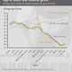 Image for article titled How Does Genre Affect Popular Musicians' Life Expectancy?